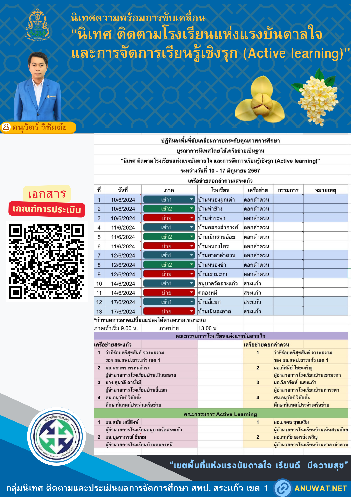 เตรียมการลงพื้นที่ นิเทศ Active learning และห้องเรียนบันดาลใจ